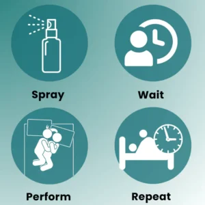 Alisanda Epimedium Erection Spray