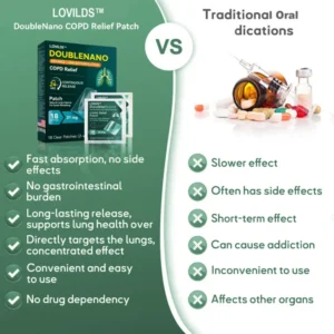 LOVILDS™ DoubleNano COPD Relief Patch