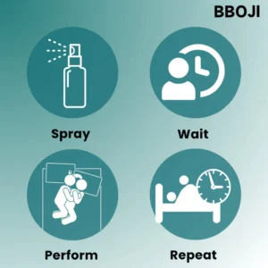 BBOJI™Seaweed Erection Spray