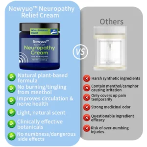 Newyuo™ Neuropathy Relief Cream, Pain Relief