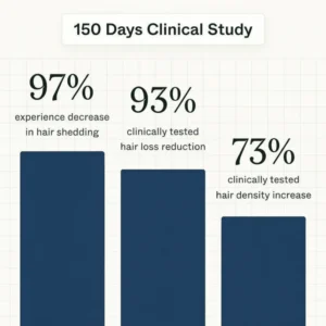 Alisanda™ Advanced Hair Growth Roll-On Serum