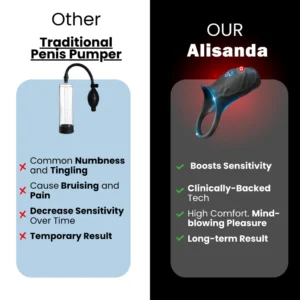 Alisanda™ Neuro Pulse Pro - Black Friday Price