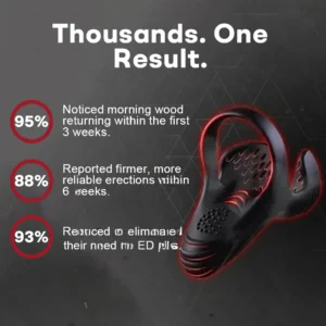 Alisanda™ 5-in-1 Performance Enhancement Device