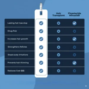 Alisanda® Hair Growth Roll on Serum