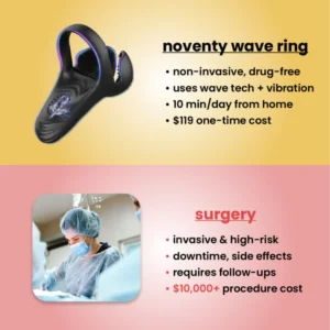 noventy – wave therapy ring